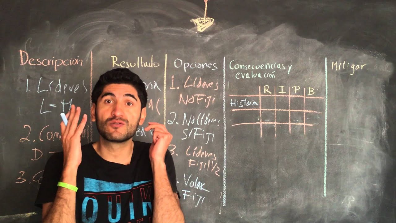 ¿Cómo tomar decisiones difíciles? Ejemplo
