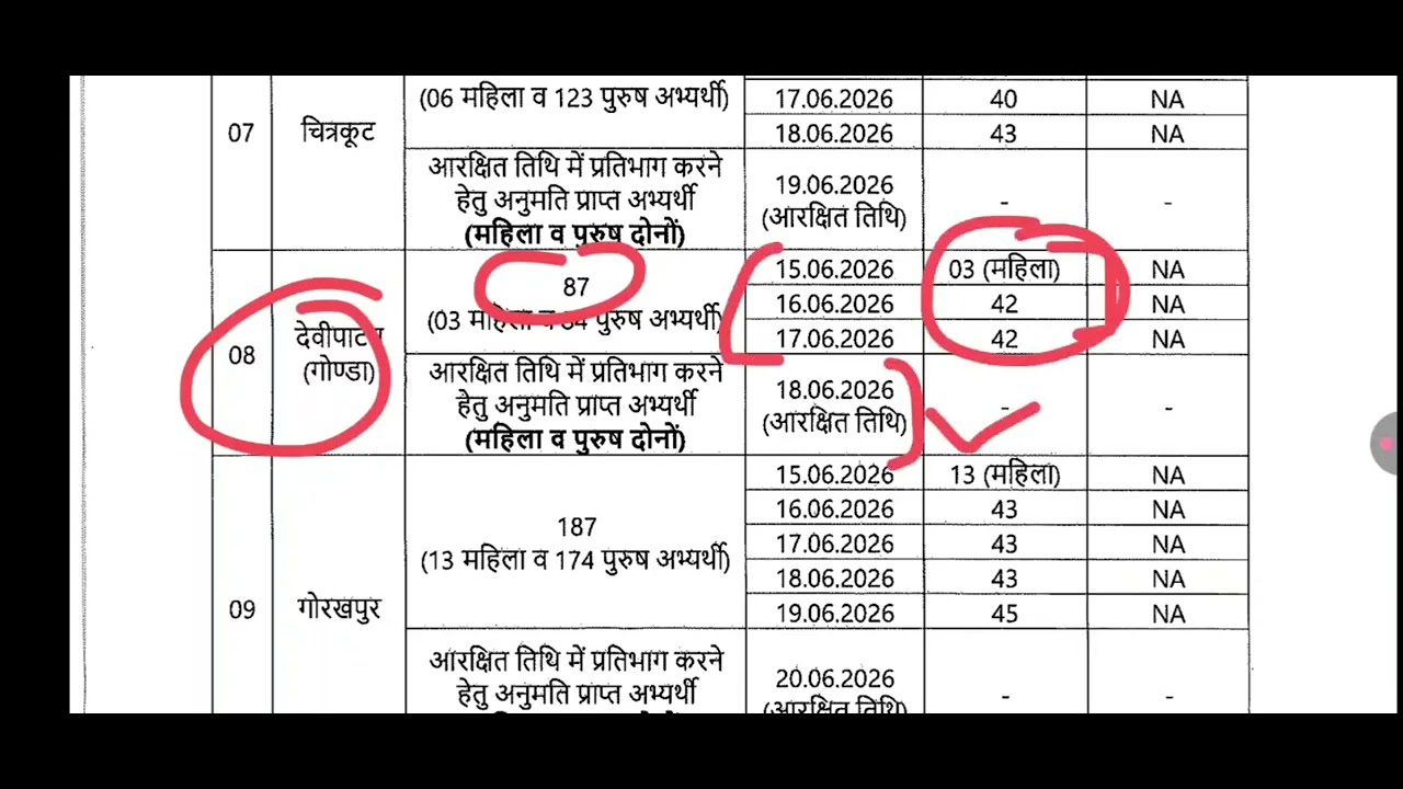 UPSSSC Forest Guard Medical Admit Card Out | Foresg Guard Medical 