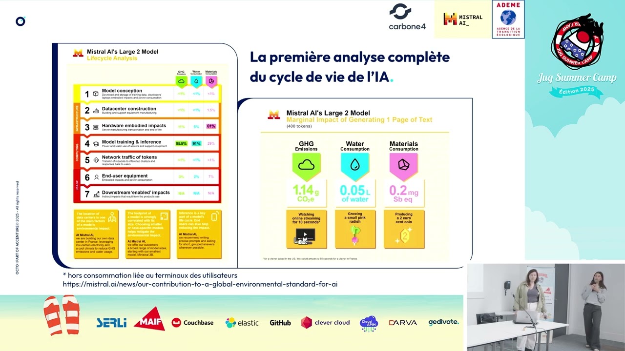 IA générative & réchauffement climatique : réduire la facture | Arielle Villa-Massone & Emilie Greff