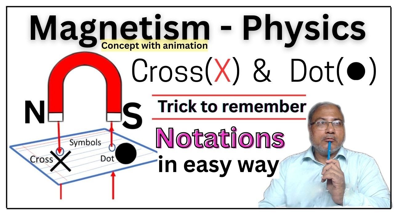 dot and cross notations in magnetism |  cross and dot notations in magnetism |  X  and   .
