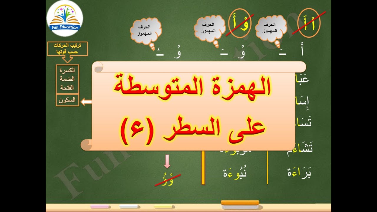 الهمزة المتوسطة على السطر  ( ء )  بطريقة بسيطة