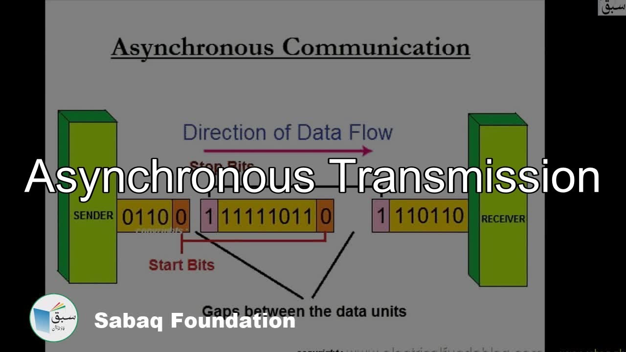 Asynchoronous Transmission, Computer Science Lecture | Sabaq.pk