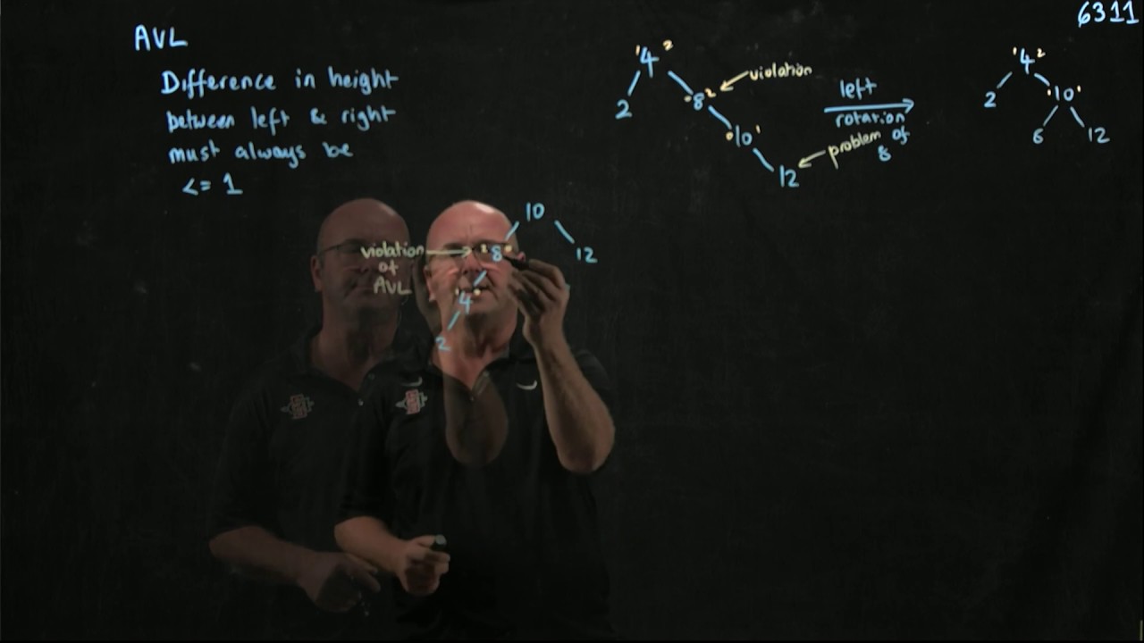 AVL 1 Introduction