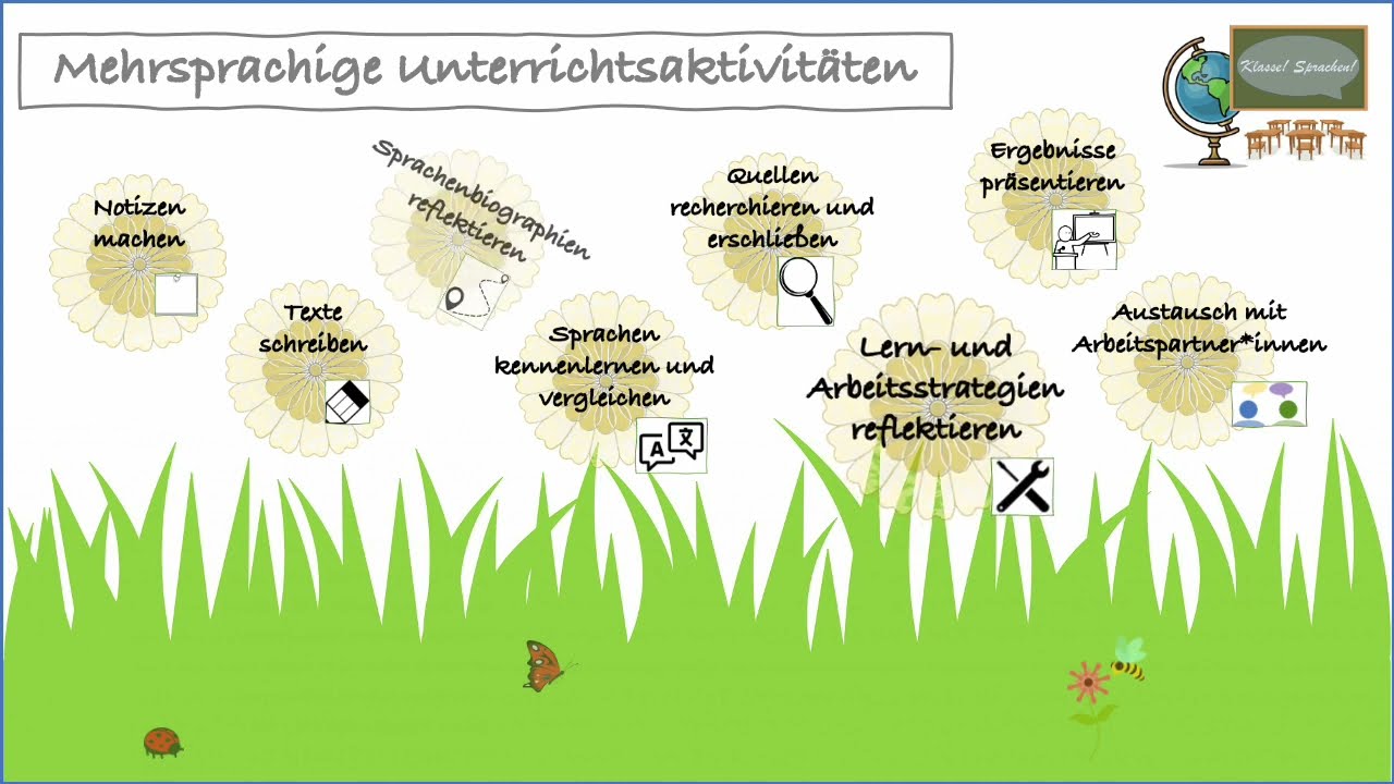 Mehrsprachige Unterrichtsaktivitäten im Überblick