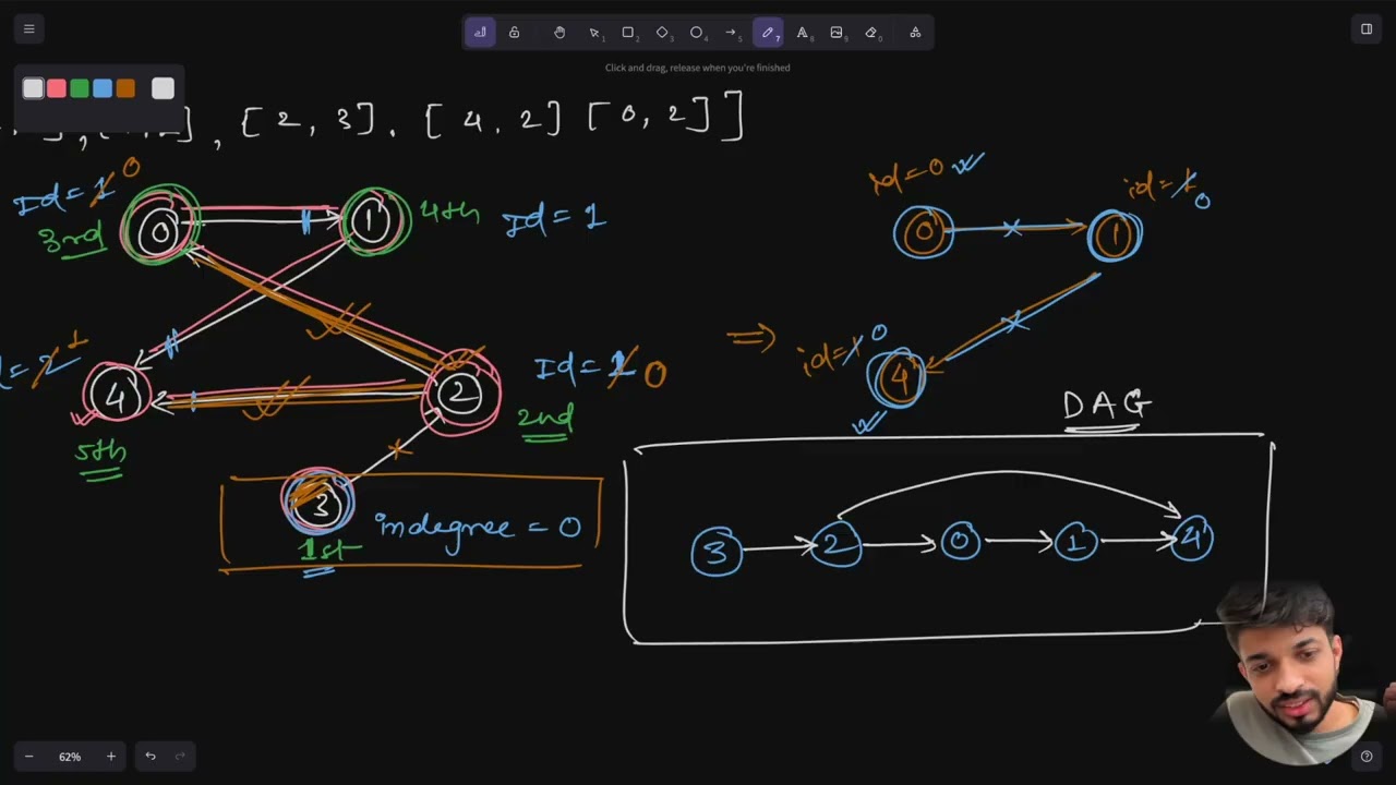 Solving LeetCode 207 (Course Schedule): Your Guide to Topological Sort!