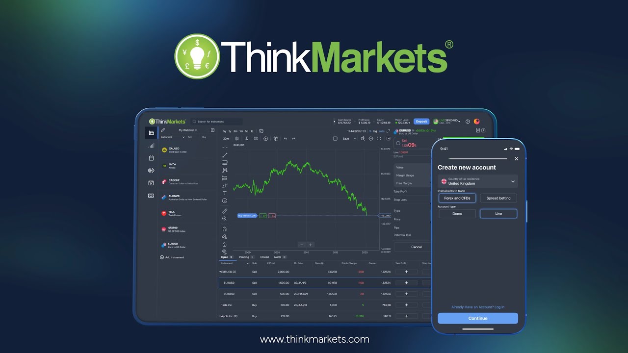 ThinkTrader І Think ahead, master the moments