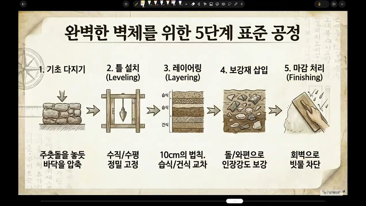 산림경제와 임원경제지에 나타난 판축기법 비교