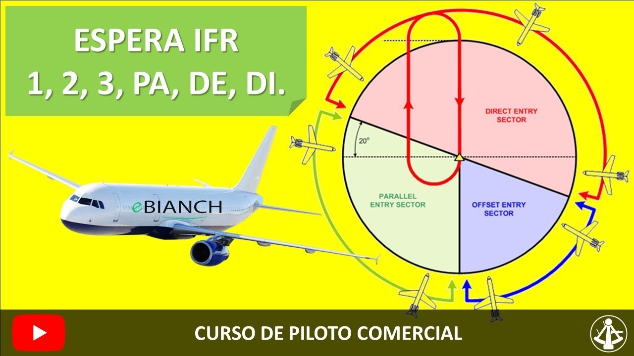 Regras de Tráfego Aéreo: Espera IFR: Holding Pattern