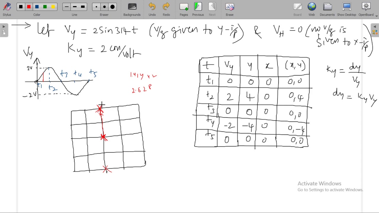 Deflection sensitivity,y t mode of operation