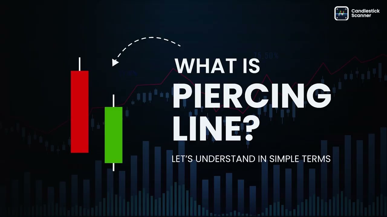 Piercing Line Candlestick Pattern | Basic of Technical Analysis | Candlestick Scanner