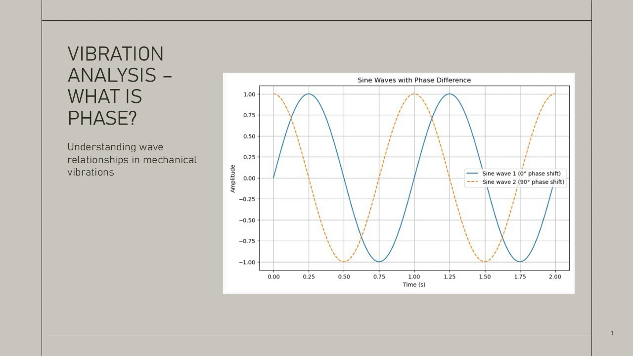 Vibration Analysis – What is Phase? Understanding wave relationships in mechanical vibrations
