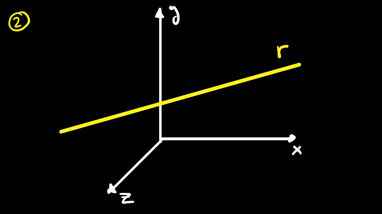 Geometría 3D 2. Ecuaciones de la recta. Construcción de la recta