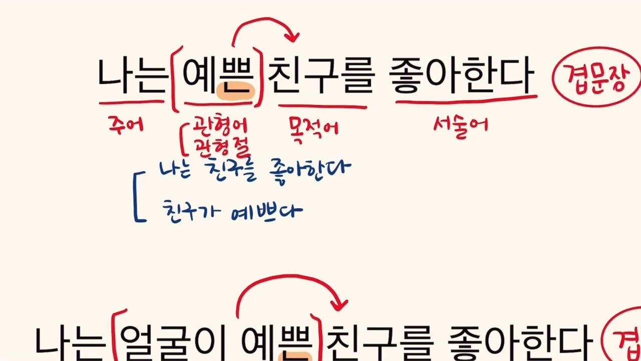 [모산중 국어수업] (수업외) 문장의 짜임- 홑문장과 겹문장 심화 설명