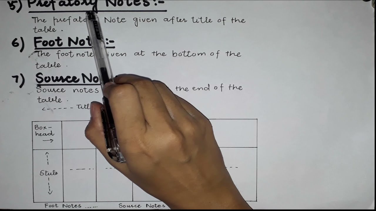 lecture 5, Tabulation, Parts of Tabulation