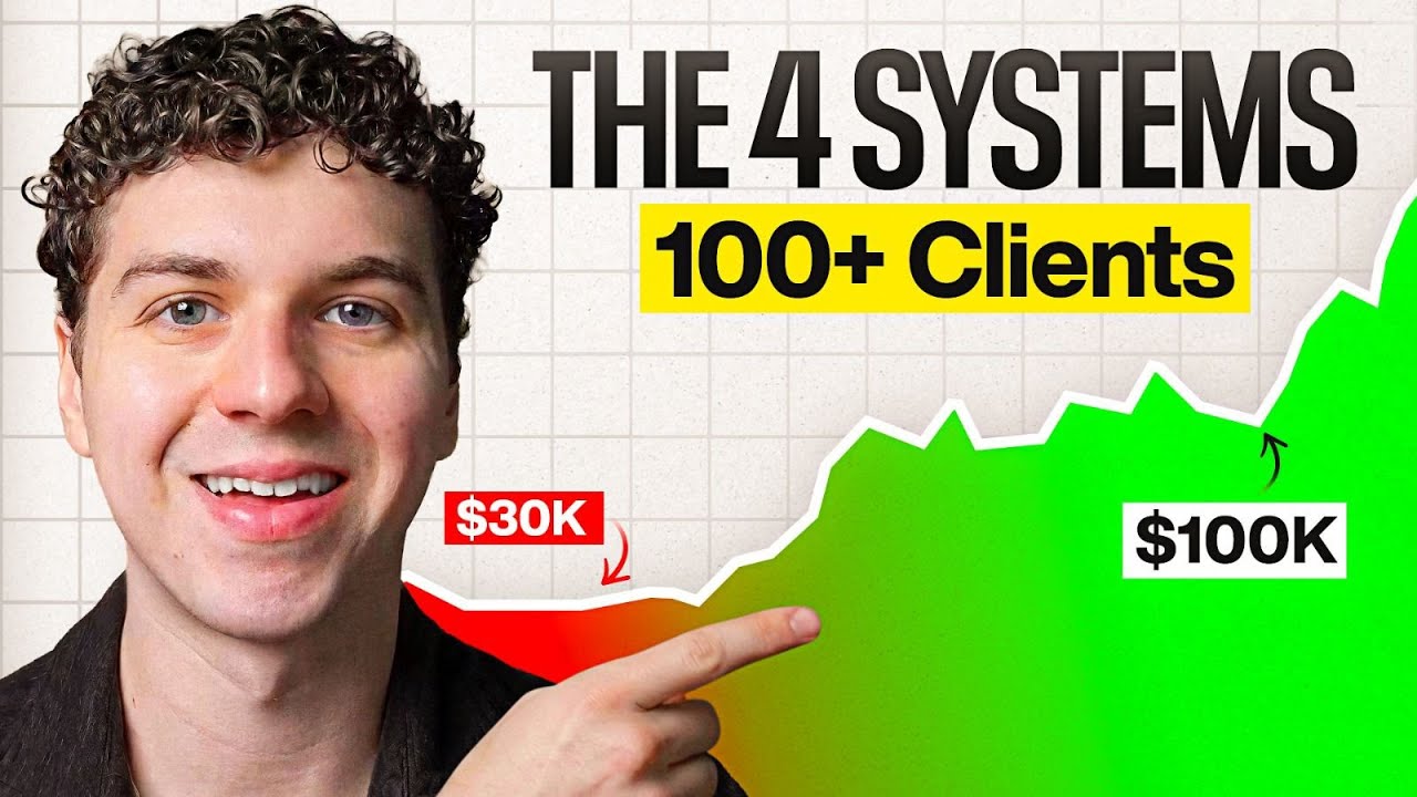 $30K to $100K/Month: The Agency Operations That Changed Everything