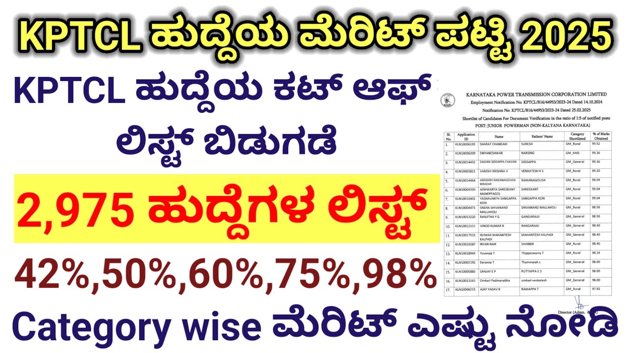 Kptcl cut off list 2025 || kptcl merit list announced 2025 || kptcl selection LIST 2025