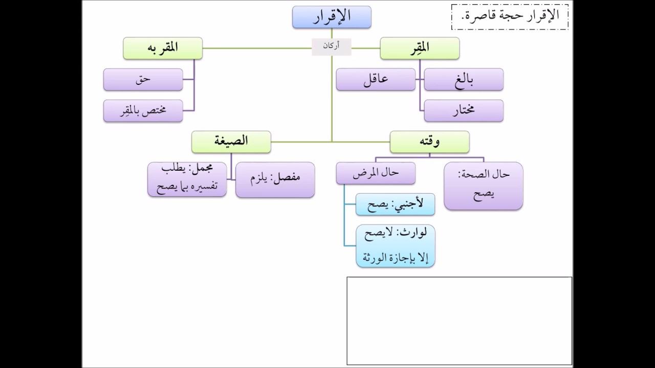 فقه الجنايات من التأهيل الفقهي 26 عامر بهجت - الإقرار