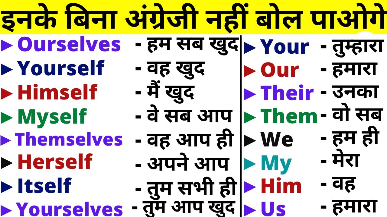 use of Myself/Himself/Ourselves/Themselves/Yourselves/Herself/Itself/Yourself in English with Hindi