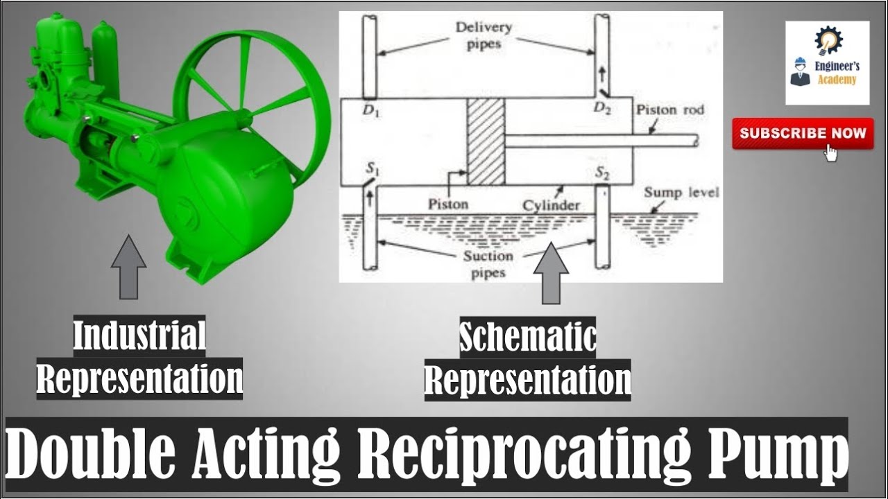 Double Acting Reciprocating Pump.