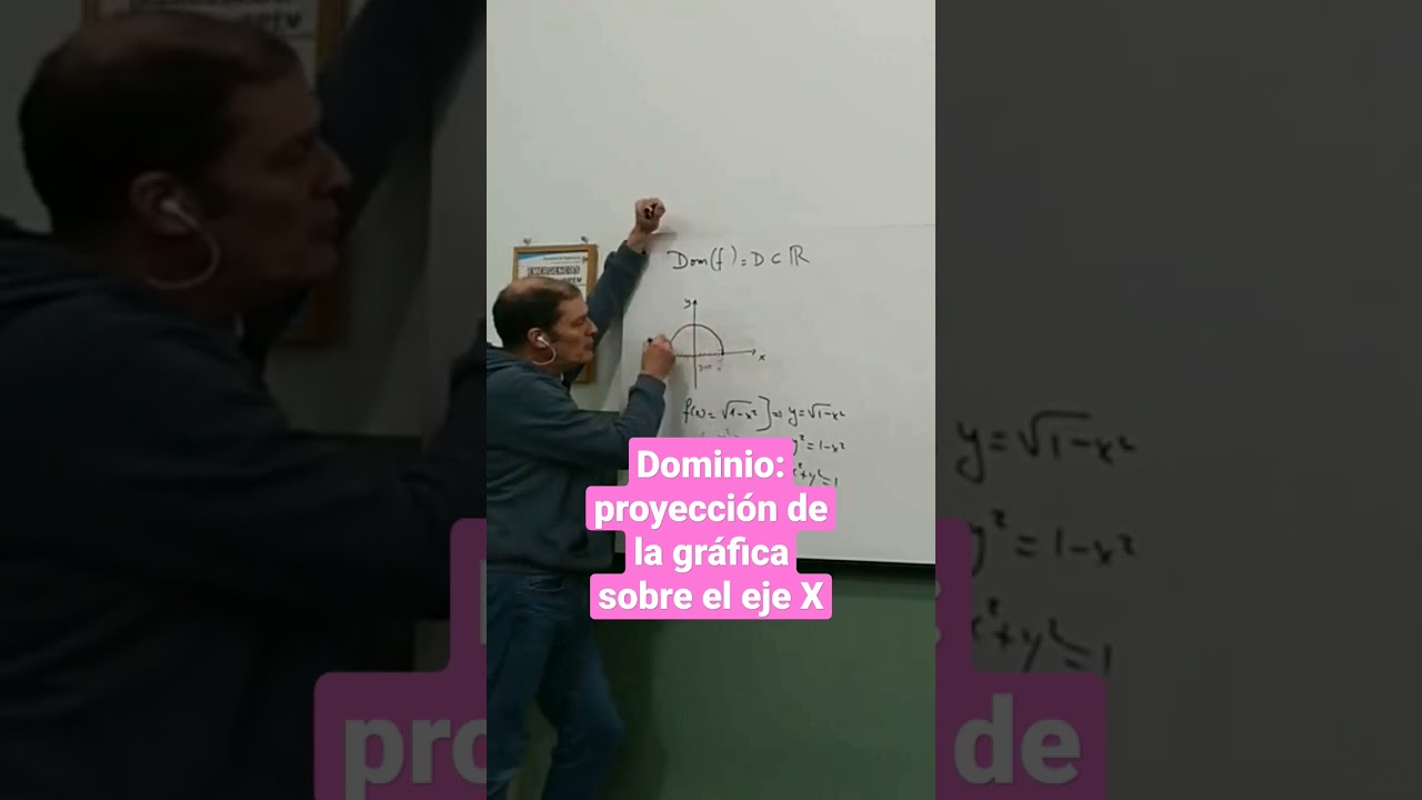 Dominio: proyección de la gráfica  sobre el eje X 