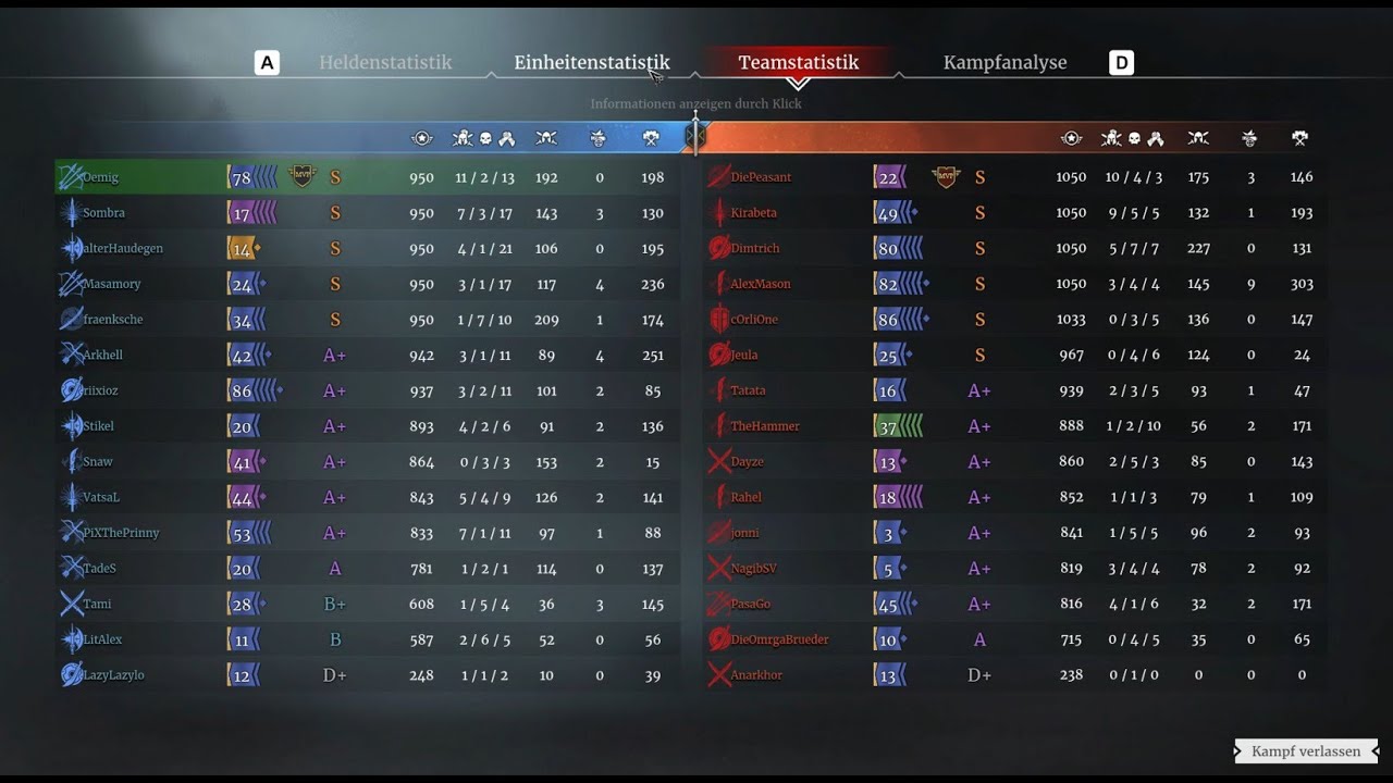 Shortbow Gameplay 11 Heros & 192 Unit Kills | Conqueror's Blade
