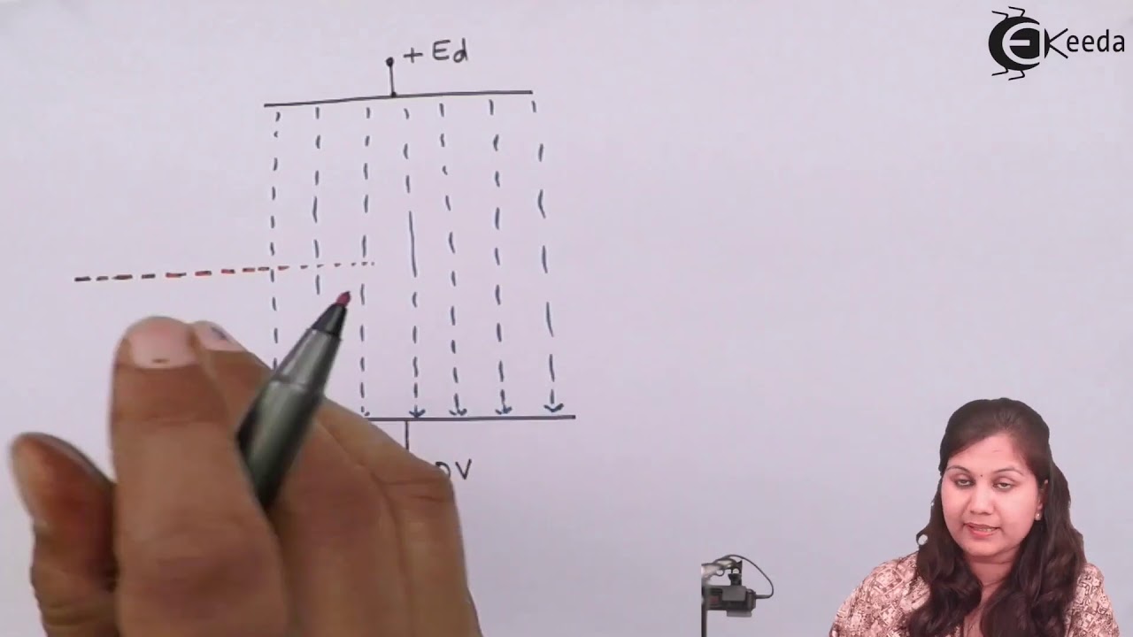 Electrostatic Focusing in Cathode Ray Oscilloscope CRO