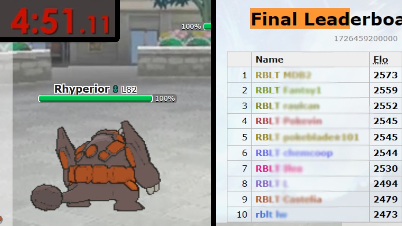 The Final Hour of the Random Battle Ladder Tournament