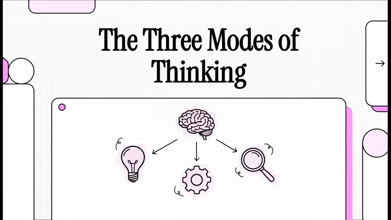 The Three Modes of Thinking
