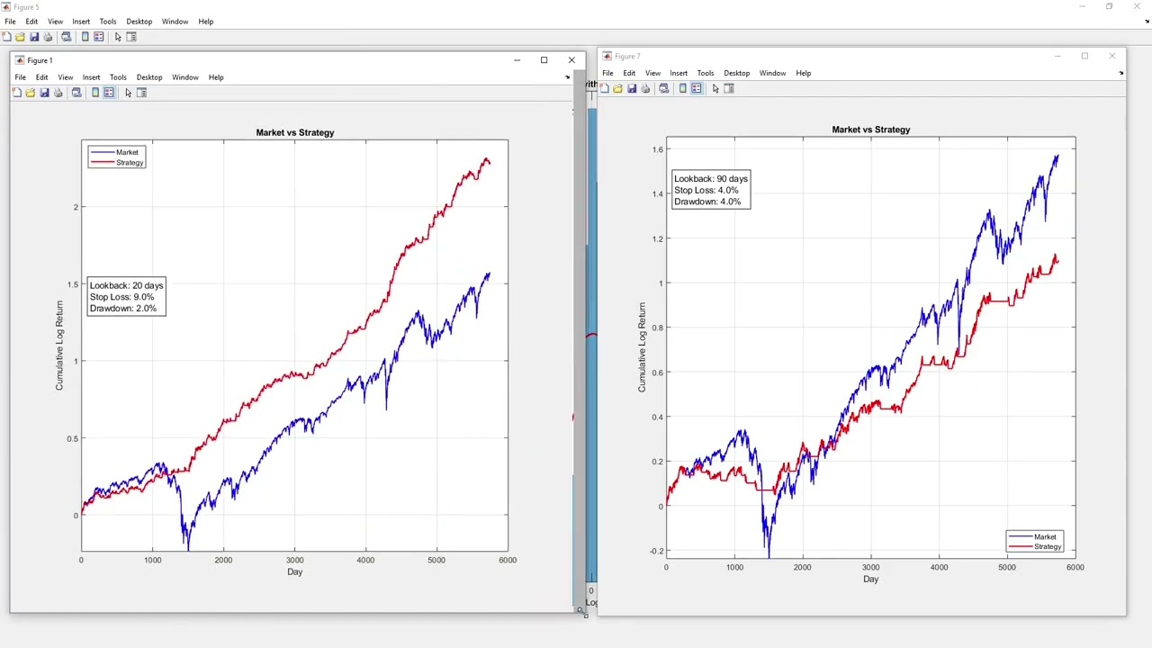A Better Trading Mousetrap - Part 2 of 3