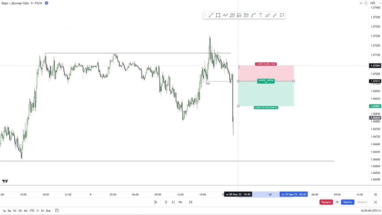 Торговля STB/BTS на примере EUR/USD