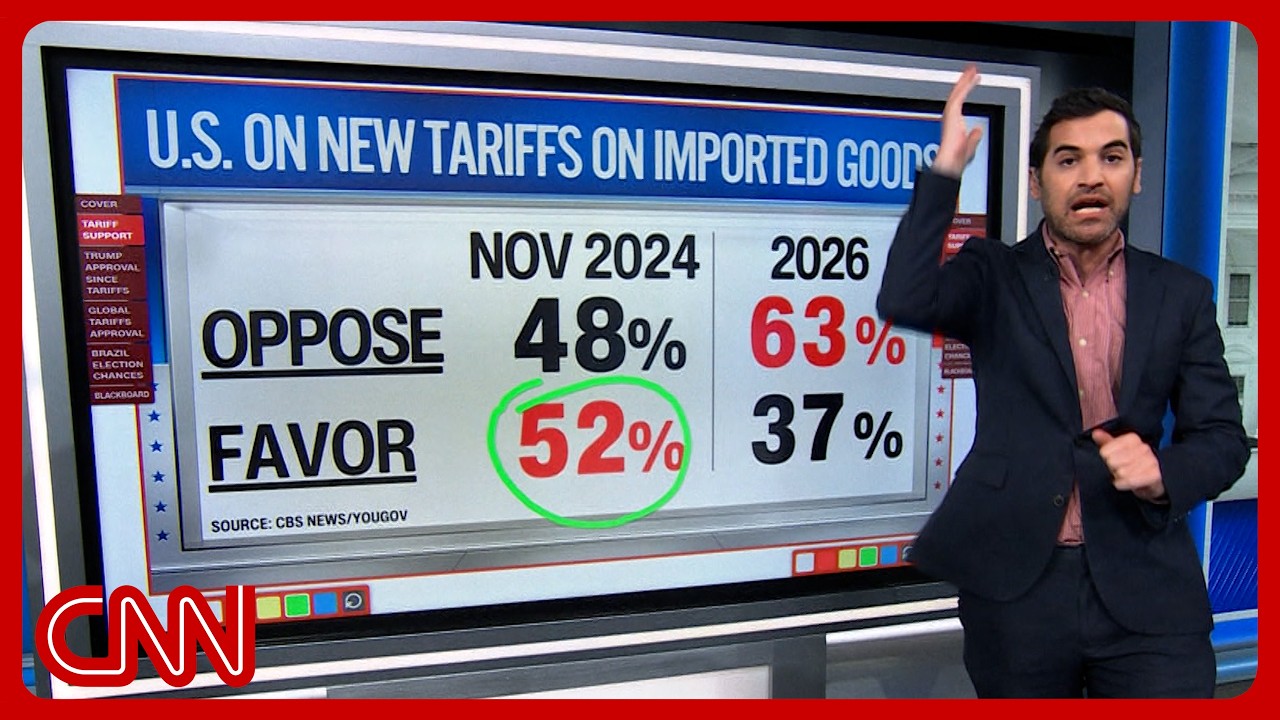 Trump's tariffs tanked his approval rating, but he keeps adding more
