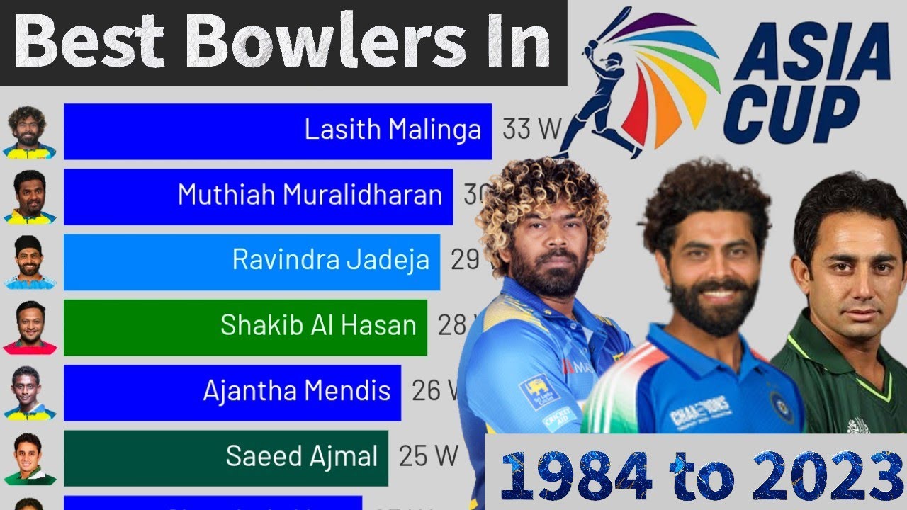 ASIA CUP Wickets Race: Top 10 Wicket Takers In Asia Cup History | 1984-2023 |Comparison and Analysis
