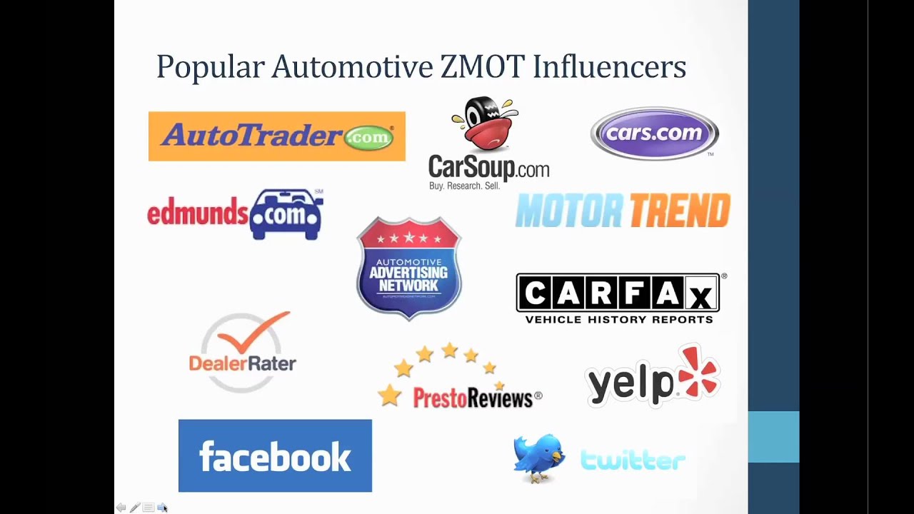 Automotive ZMOT - Zero Moment of Truth