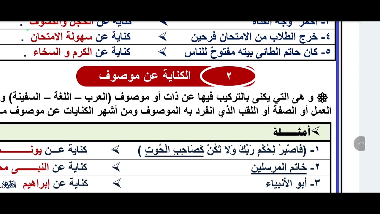 شرح الكناية للصف الأول الثانوي ترم أول بلاغة 