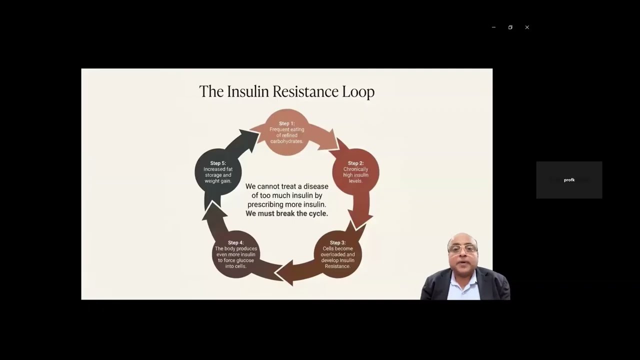 Webinar On Healthy Fasting for Obesity Management | IWLC