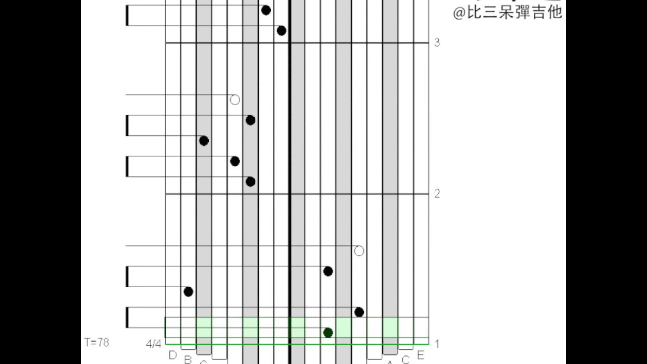 Kalimba Tabs 小幸運 田馥甄 卡林巴琴
