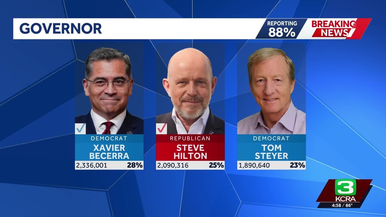 Republican Steve Hilton advances to general election in race for California governor
