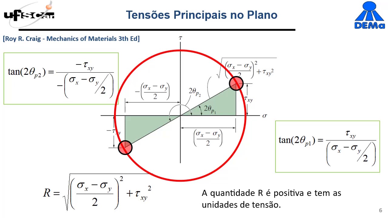 07 Tensões Principais e Tensão de Cisalhamento Máxima P2_a [2020]