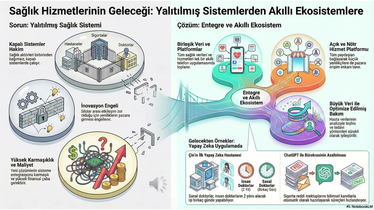 yapay zeka ve saglik sistemlerinin gelecegi