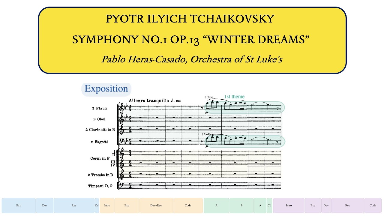 Tchaikovsky, Symphony No.1, Op.13 