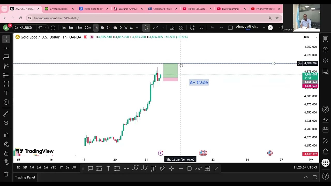 Falanqeynta maanta ee suuqa forex.  Maanta suuqa waxa uu ahaa cadiin.  