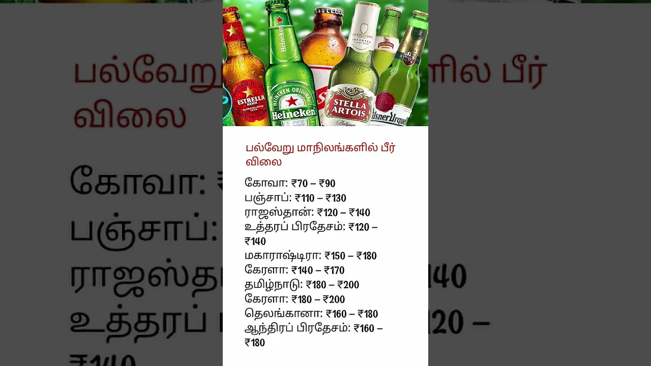 Beer Prices in Different Indian States! 🍺😱 | Where Is Beer Most Expensive? #indianbeer #brewser