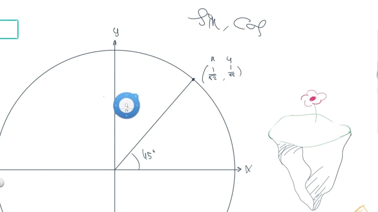0.4 TRIGONOMETRIC AND INVERSETRIGONOMETRIC FUNCTIONS | الدوال المثلثية والمثلثية العكسية
