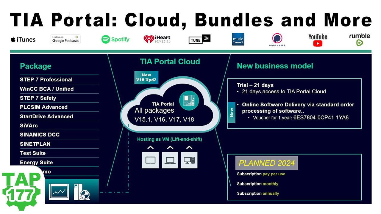 TIA Portal Cloud, пакеты подписки и многое другое!