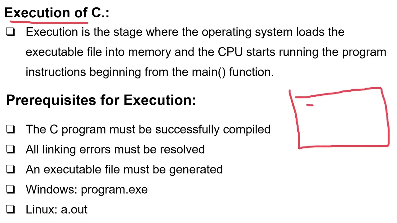 Compilation and Execution in C :4