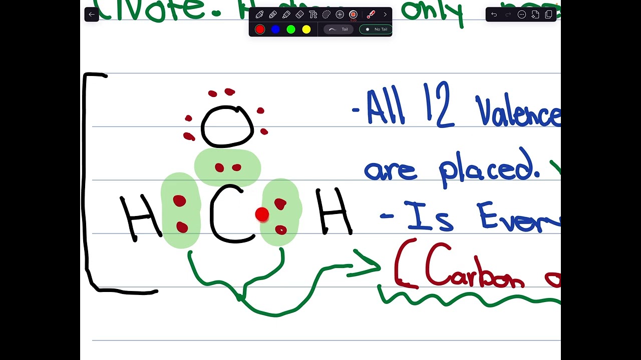 Unit 5 - Chemical Bonding: How to draw Lewis Structures for Covalent Bonds