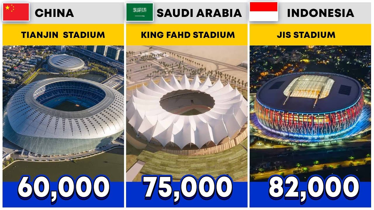 Biggest Football Stadiums in Asia