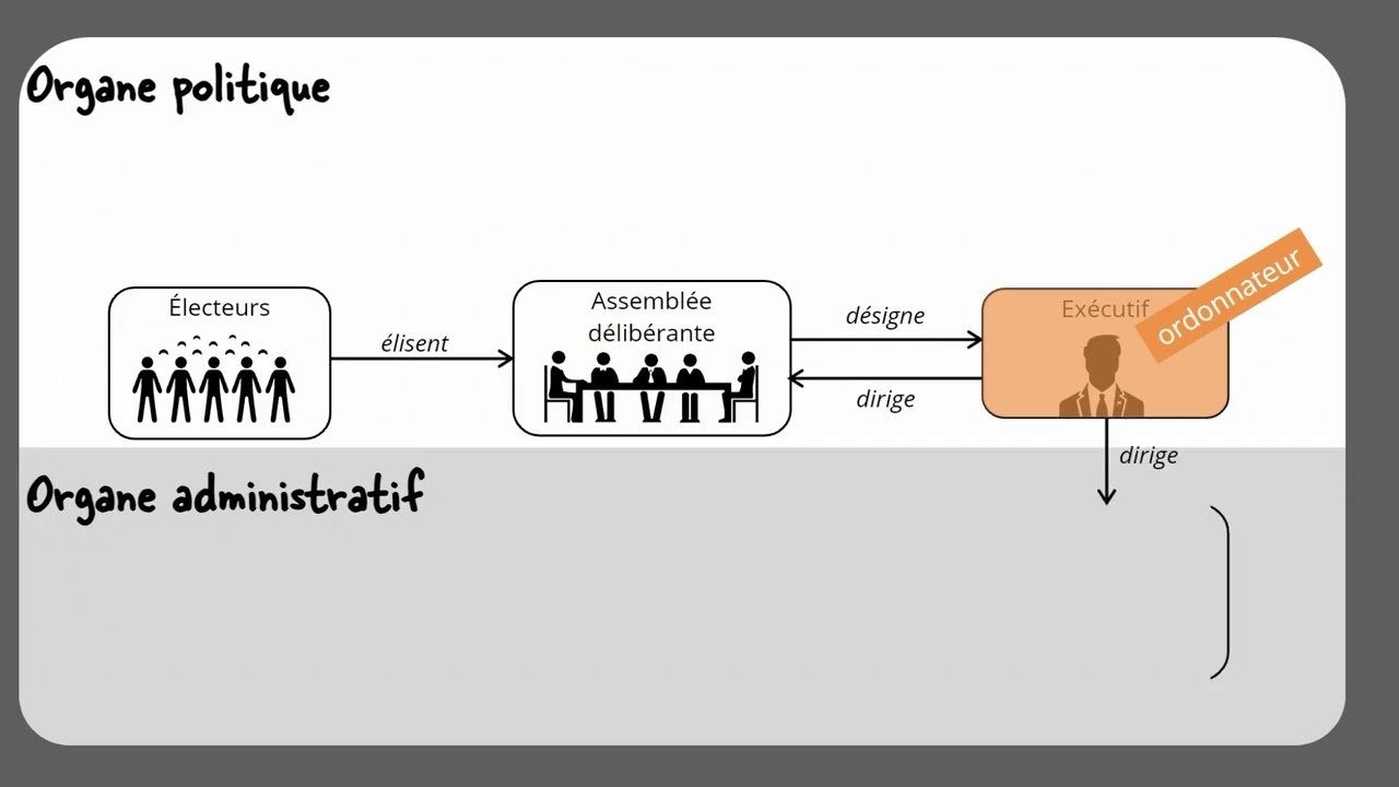 comment fonctionne une collectivité territoriale   720p