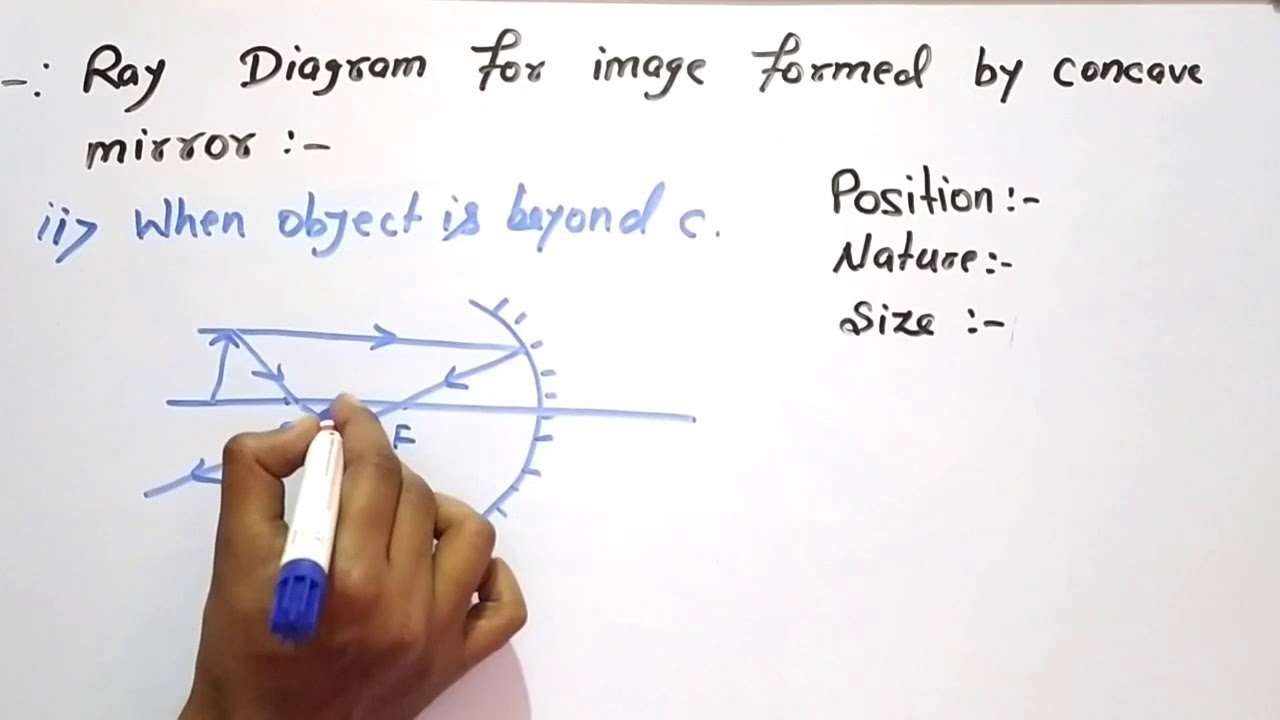 Ray diagram for image formed by concave mirror |Edulover