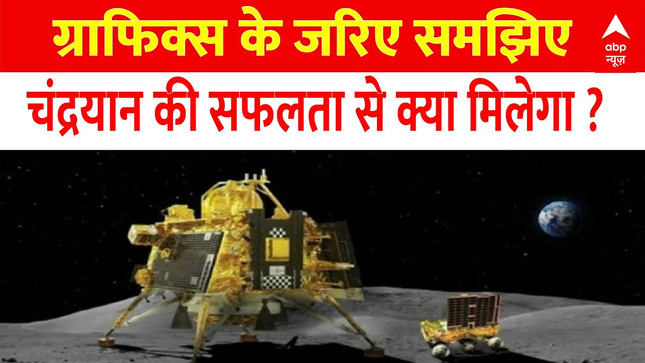 Chandrayaan 3 Landing : Graphics के जरिए समझिए Mission Moon की सफलता से क्या मिलेगा ? | ABP News